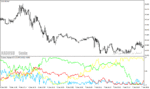 خرید و دانلود دانلود بهترین اندیکاتور برای فارکس مخصوص متاتریدر4 با نام currency indices indicator