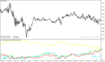 خرید و دانلود دانلود بهترین اندیکاتور برای فارکس مخصوص متاتریدر4 با نام currency indices indicator
