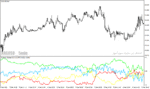خرید و دانلود دانلود بهترین اندیکاتور برای فارکس مخصوص متاتریدر4 با نام currency indices indicator
