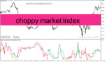 خرید و دانلود دانلود بهترین اندیکاتور تشخیص قدرت روند برای متاتریدر4 با نام choppy market index