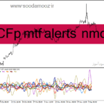 خرید و دانلود دانلود بهترین اندیکاتور برای ترید طلا در فارکس مخصوص متاتریدر4 با نام CCFp mtf alerts nmc