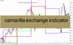 خرید و دانلود دانلود بهترین اندیکاتور برای طلا در فارکس مخصوص متاتریدر4 با نام camarilla exchange indicator