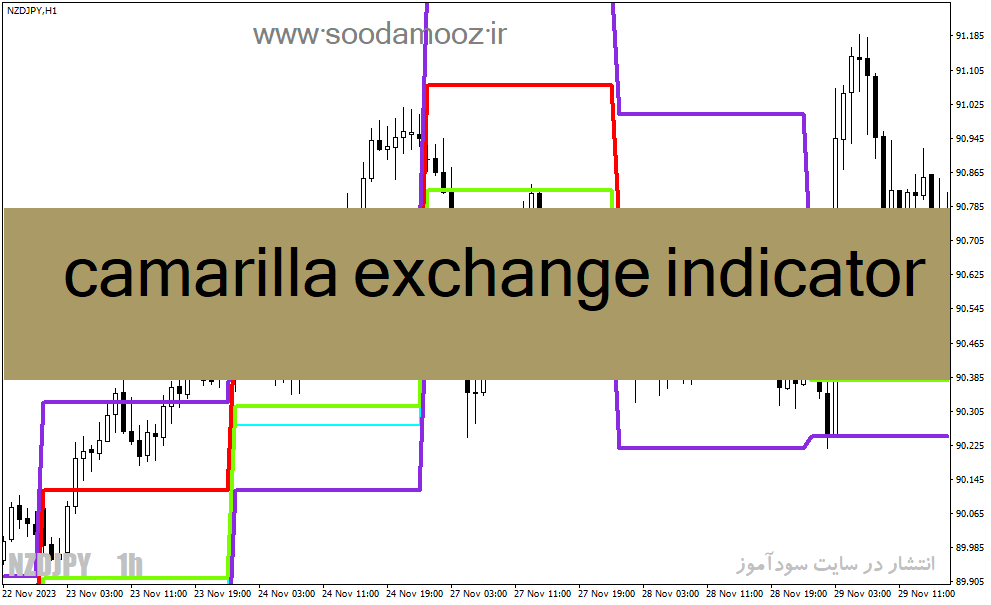 خرید و دانلود دانلود بهترین اندیکاتور برای طلا در فارکس مخصوص متاتریدر4 با نام camarilla exchange indicator_68e22ad592253.gif خرید و دانلود دانلود بهترین اندیکاتور برای طلا در فارکس مخصوص متاتریدر4 با نام camarilla exchange indicator