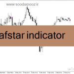 خرید و دانلود دانلود بهترین اندیکاتور برای نوسان گیری در بورس ایران مخصوص متاتریدر4 با نام afstar indicator