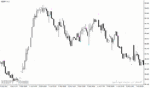 خرید و دانلود دانلود بهترین اندیکاتور برای نوسان گیری در بورس ایران مخصوص متاتریدر4 با نام afstar indicator