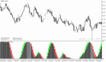 خرید و دانلود دانلود بهترین اندیکاتور برای نوسان گیری، مخصوص متاتریدر4 با نام afl winner indicator