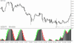 خرید و دانلود دانلود بهترین اندیکاتور برای نوسان گیری، مخصوص متاتریدر4 با نام afl winner indicator