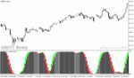 خرید و دانلود دانلود بهترین اندیکاتور برای نوسان گیری، مخصوص متاتریدر4 با نام afl winner indicator