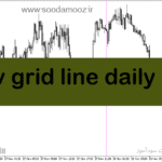 خرید و دانلود دانلود بهترین اندیکاتور برای ترید طلا مخصوص متاتریدر5 با نام v grid line daily
