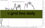 خرید و دانلود دانلود بهترین اندیکاتور برای ترید طلا مخصوص متاتریدر5 با نام v grid line daily