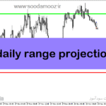 خرید و دانلود دانلود بهترین اندیکاتور برای ترید روزانه مخصوص متاتریدر5 با نام daily range projections