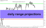 خرید و دانلود دانلود بهترین اندیکاتور برای ترید روزانه مخصوص متاتریدر5 با نام daily range projections