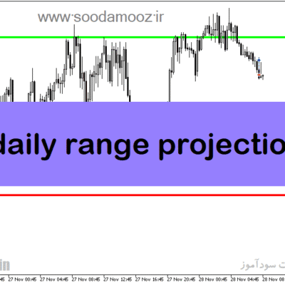 خرید و دانلود دانلود بهترین اندیکاتور برای ترید روزانه مخصوص متاتریدر5 با نام daily range projections