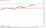 خرید و دانلود دانلود بهترین اندیکاتور برای ترید روزانه مخصوص متاتریدر5 با نام daily range projections