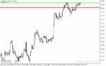 خرید و دانلود دانلود بهترین اندیکاتور برای ترید روزانه مخصوص متاتریدر5 با نام daily range projections