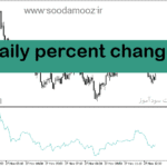 خرید و دانلود دانلود بهترین اندیکاتور برای ترید روزانه مخصوص متاتریدر5 با نام daily percent change