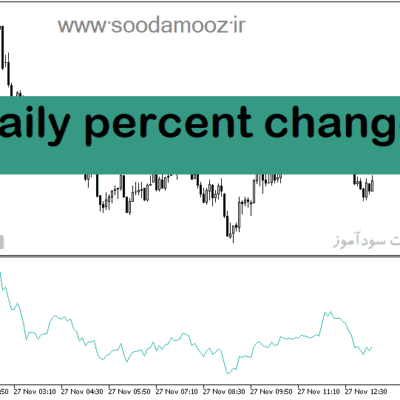 خرید و دانلود دانلود بهترین اندیکاتور برای ترید روزانه مخصوص متاتریدر5 با نام daily percent change