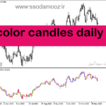 خرید و دانلود دانلود بهترین اندیکاتور برای ترید روزانه مخصوص متاتریدر5 با نام color candles daily