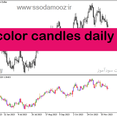 خرید و دانلود دانلود بهترین اندیکاتور برای ترید روزانه مخصوص متاتریدر5 با نام color candles daily