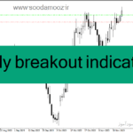 خرید و دانلود دانلود بهترین اندیکاتور برای ترید طلا مخصوص متاتریدر4 با نام daily breakout indicator