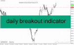 خرید و دانلود دانلود بهترین اندیکاتور برای ترید طلا مخصوص متاتریدر4 با نام daily breakout indicator