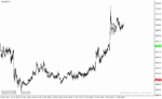 خرید و دانلود دانلود بهترین اندیکاتور برای ترید طلا مخصوص متاتریدر4 با نام daily breakout indicator