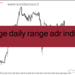 خرید و دانلود دانلود بهترین اندیکاتور برای ترید روزانه مخصوص متاتریدر4 با نام average daily range adr indicator