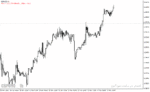 خرید و دانلود دانلود بهترین اندیکاتور برای ترید روزانه مخصوص متاتریدر4 با نام average daily range adr indicator