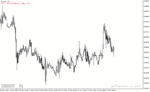 خرید و دانلود دانلود بهترین اندیکاتور برای ترید روزانه مخصوص متاتریدر4 با نام average daily range adr indicator
