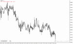خرید و دانلود دانلود بهترین اندیکاتور برای ترید روزانه مخصوص متاتریدر4 با نام average daily range adr indicator
