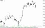 خرید و دانلود دانلود بهترین اندیکاتور برای نوسان گیری روزانه مخصوص متاتریدر4 با نام z1 indicator