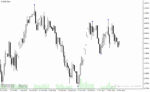 خرید و دانلود دانلود بهترین اندیکاتور برای نوسان گیری روزانه مخصوص متاتریدر4 با نام z1 indicator