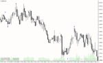 خرید و دانلود دانلود بهترین اندیکاتور برای نوسان گیری روزانه مخصوص متاتریدر4 با نام z1 indicator
