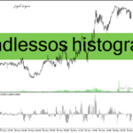 خرید و دانلود دانلود بهترین اندیکاتور تشخیص قدرت روند برای متاتریدر4 با نام trendlessos histogram