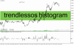 خرید و دانلود دانلود بهترین اندیکاتور تشخیص قدرت روند برای متاتریدر4 با نام trendlessos histogram