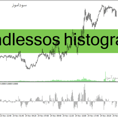 خرید و دانلود دانلود بهترین اندیکاتور تشخیص قدرت روند برای متاتریدر4 با نام trendlessos histogram