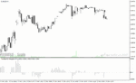 خرید و دانلود دانلود بهترین اندیکاتور تشخیص قدرت روند برای متاتریدر4 با نام trendlessos histogram