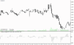 خرید و دانلود دانلود بهترین اندیکاتور تشخیص قدرت روند برای متاتریدر4 با نام trendlessos histogram