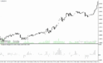 خرید و دانلود دانلود بهترین اندیکاتور تشخیص قدرت روند برای متاتریدر4 با نام trendlessos histogram