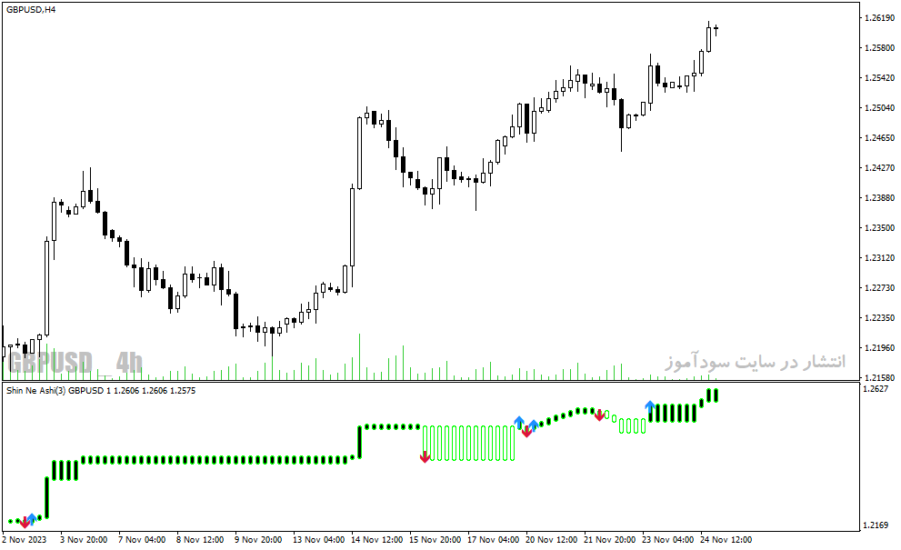 خرید و دانلود دانلود بهترین اندیکاتور برای فارکس با نام shin ne ashi indicator_68e233f3a4d31.gif خرید و دانلود دانلود بهترین اندیکاتور برای فارکس با نام shin ne ashi indicator