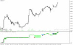 خرید و دانلود دانلود بهترین اندیکاتور برای فارکس با نام shin ne ashi indicator