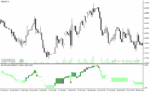 خرید و دانلود دانلود بهترین اندیکاتور برای فارکس با نام shin ne ashi indicator