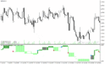 خرید و دانلود دانلود بهترین اندیکاتور برای فارکس با نام shin ne ashi indicator
