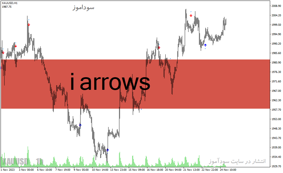 خرید و دانلود دانلود بهترین اندیکاتور خرید و فروش فارکس برای متاتریدر4 با نام i arrows_68e2375a49854.gif خرید و دانلود دانلود بهترین اندیکاتور خرید و فروش فارکس برای متاتریدر4 با نام i arrows