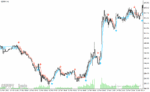 خرید و دانلود دانلود بهترین اندیکاتور سیگنال دهی برای متاتریدر4 با نام gold stuff indicator