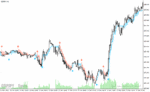 خرید و دانلود دانلود بهترین اندیکاتور سیگنال دهی برای متاتریدر4 با نام gold stuff indicator
