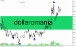 خرید و دانلود دانلود بهترین اندیکاتور برای نوسان گیری طلا مخصوص متاتریدر4 با نام Dollaromania