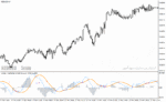 خرید و دانلود دانلود بهترین اندیکاتور نوسان گیری روزانه برای متاتریدر4 با نام cronex t demarker gf indicator