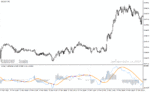 خرید و دانلود دانلود بهترین اندیکاتور نوسان گیری روزانه برای متاتریدر4 با نام cronex t demarker gf indicator
