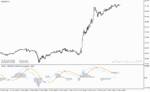 خرید و دانلود دانلود بهترین اندیکاتور نوسان گیری روزانه برای متاتریدر4 با نام cronex t demarker gf indicator